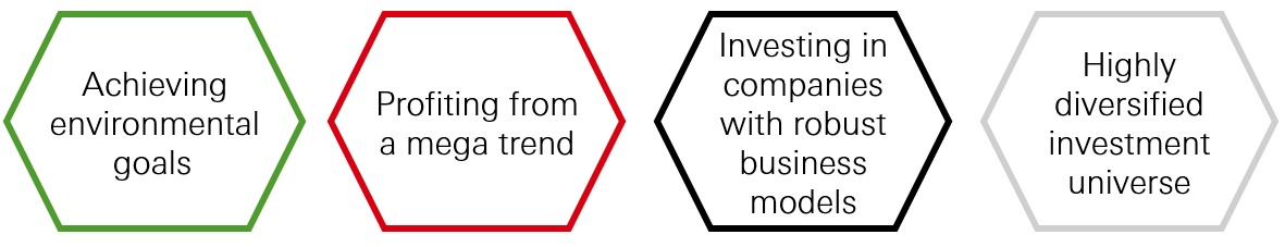 How does the Circular Economy open up opportunities?