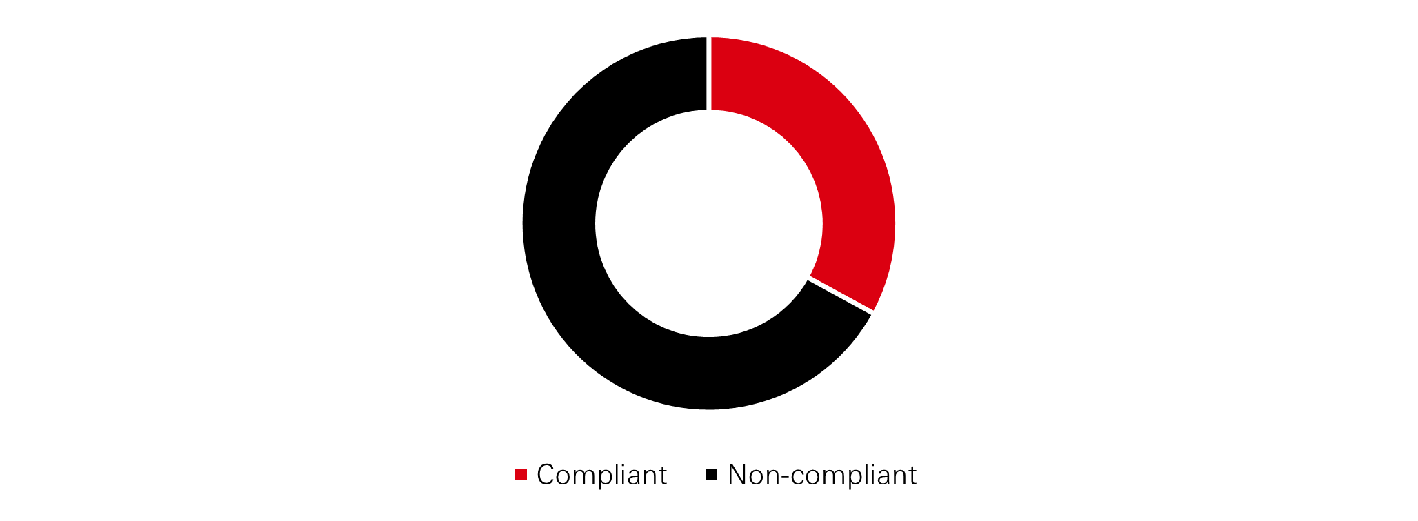 Exhibit 1: Impact of Shariah compliant screens (Compliant vs non-compliant)