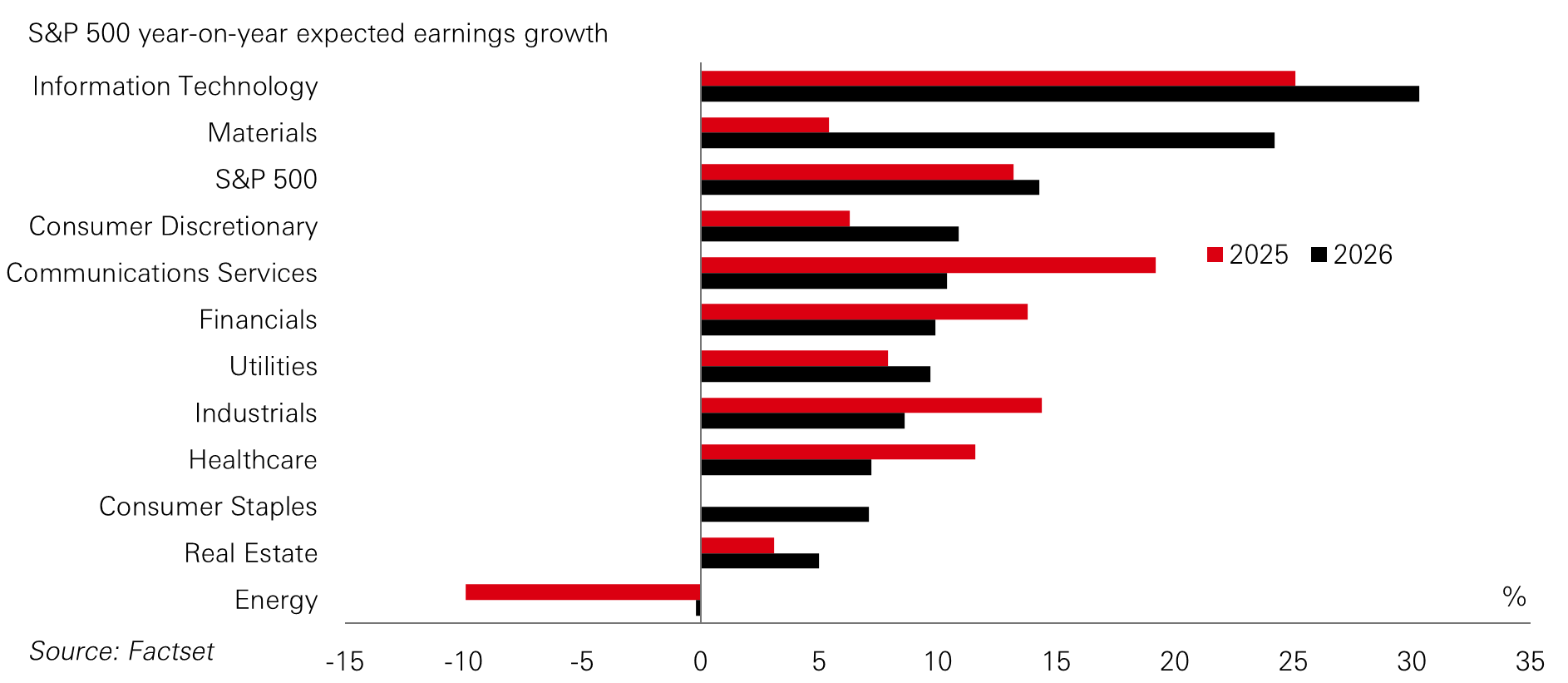 Chart of the week – Broadening out in 2026