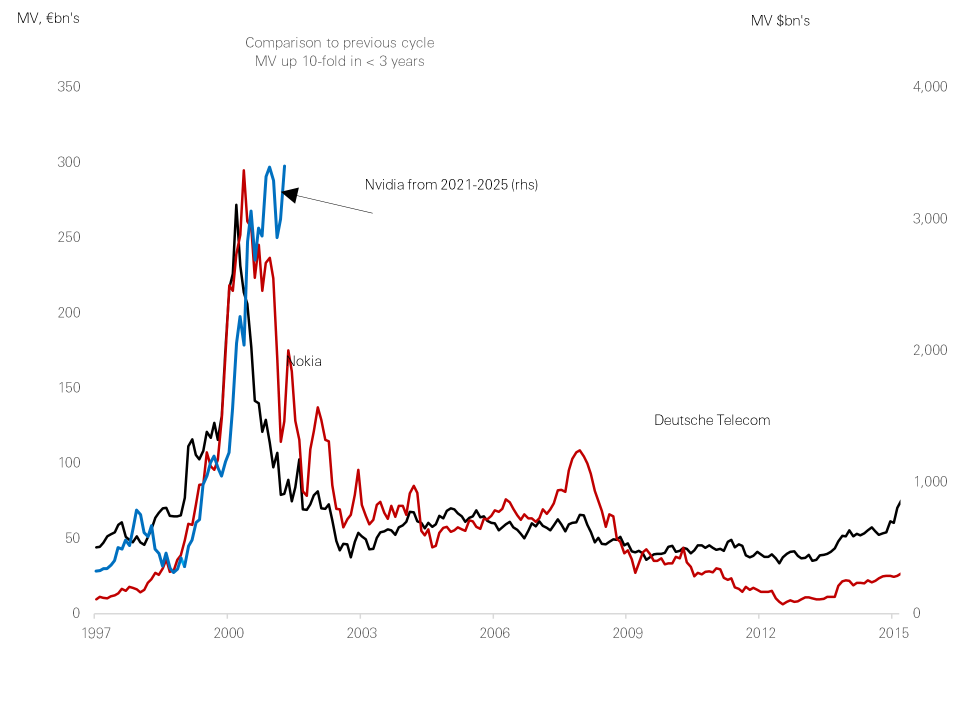 Figure 1: Uncertainty back at pandemic levels